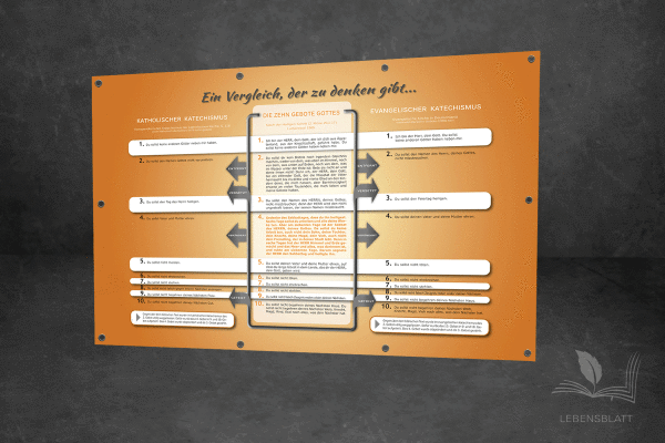 Ein Vergleich der zu Denken gibt I Banner